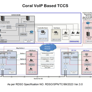 Voip Based TCCS